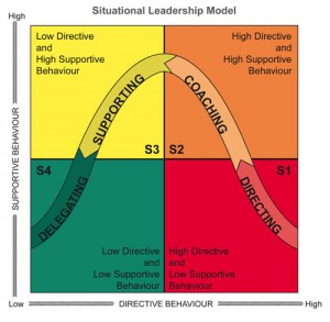 situational-leadership-2